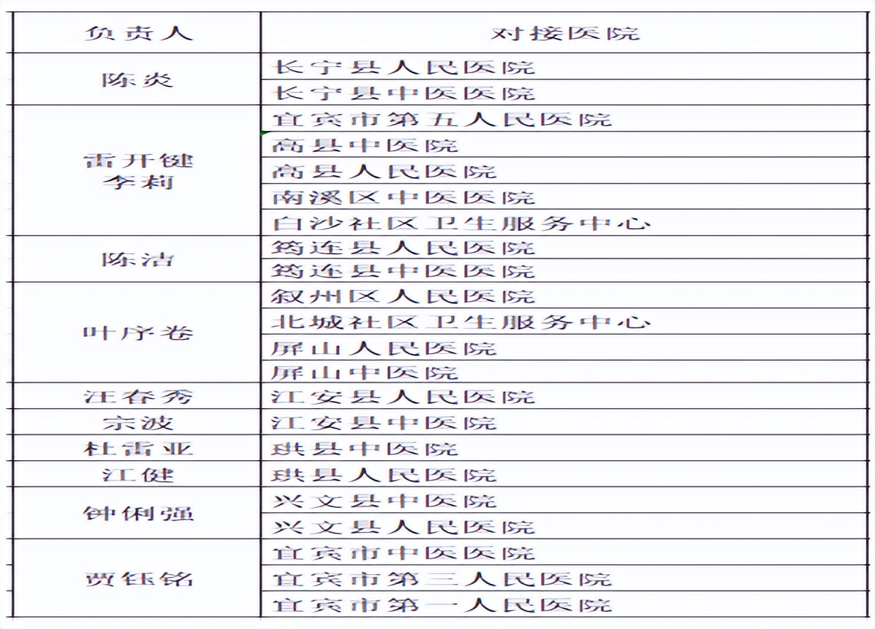 公益报道 | 宜宾地区 | 第28届全国肿瘤防治宣传周系列报道