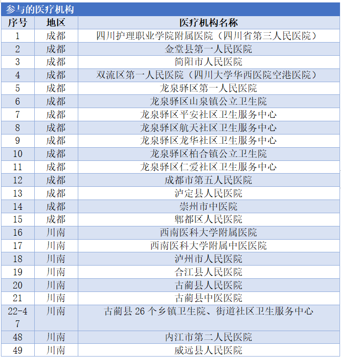 防癌抗癌 基层先行——西部放射治疗协会助力全国肿瘤防治宣传周