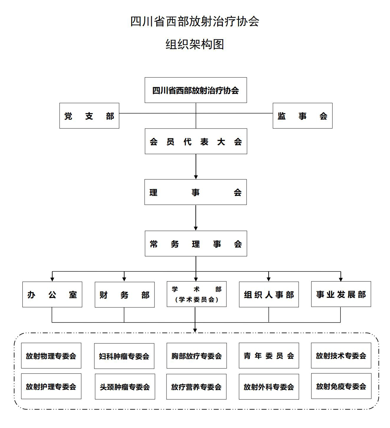 组织架构图_00.jpg